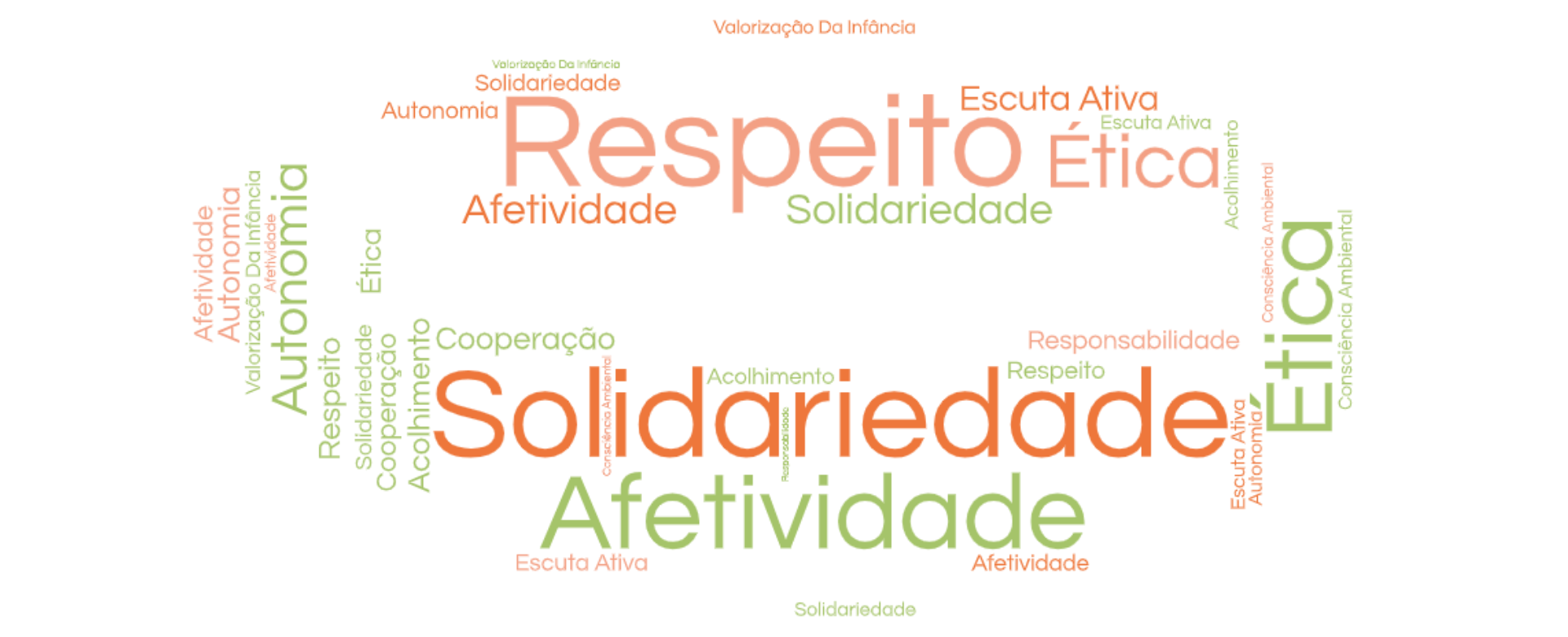 Nuvem de palavras com os valores da Escola Terra Terrinha